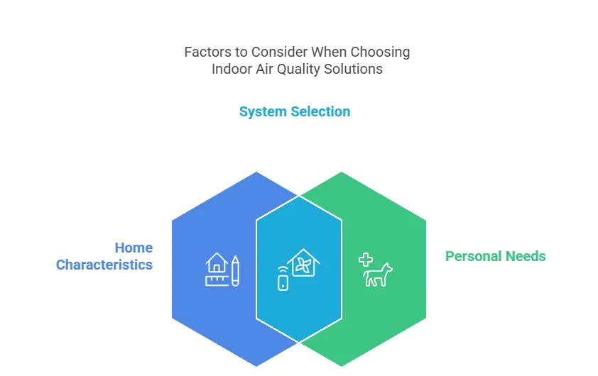 Factors to consider when choosing indoor air quality solutions for your Houston Texas home